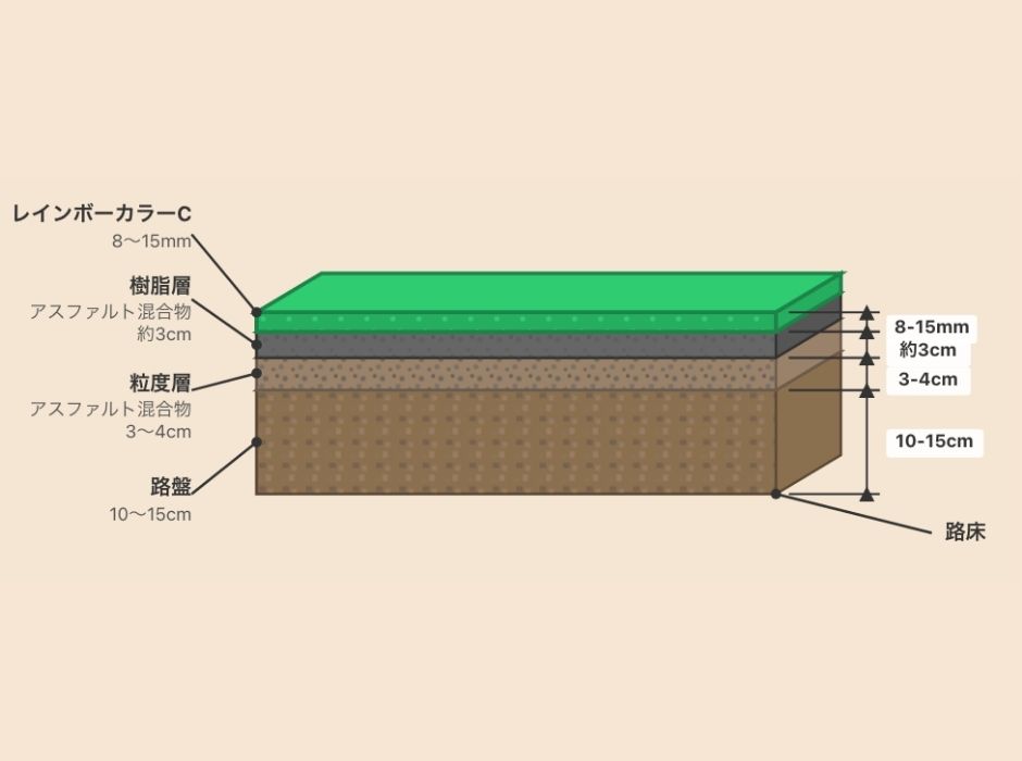 ゴムチップ舗装